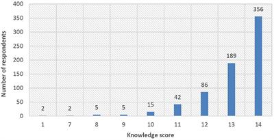 Knowledge, Attitudes, and Practices Toward COVID-19 Among <mark class="highlighted">Construction Industry</mark> Practitioners in China